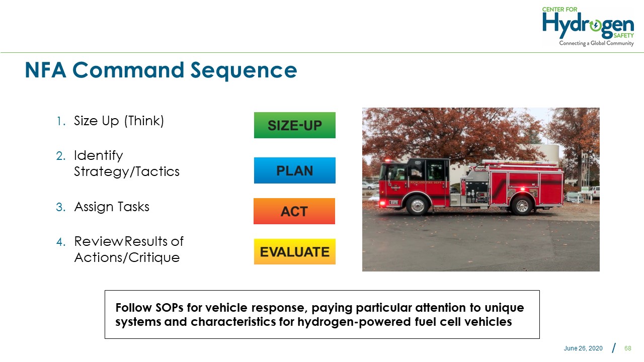 Command Sequence