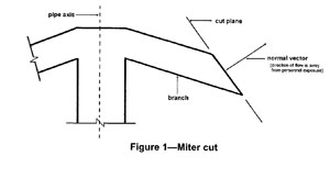 Miter Cut