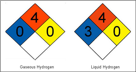 gaseous and liquid hydrogen labels