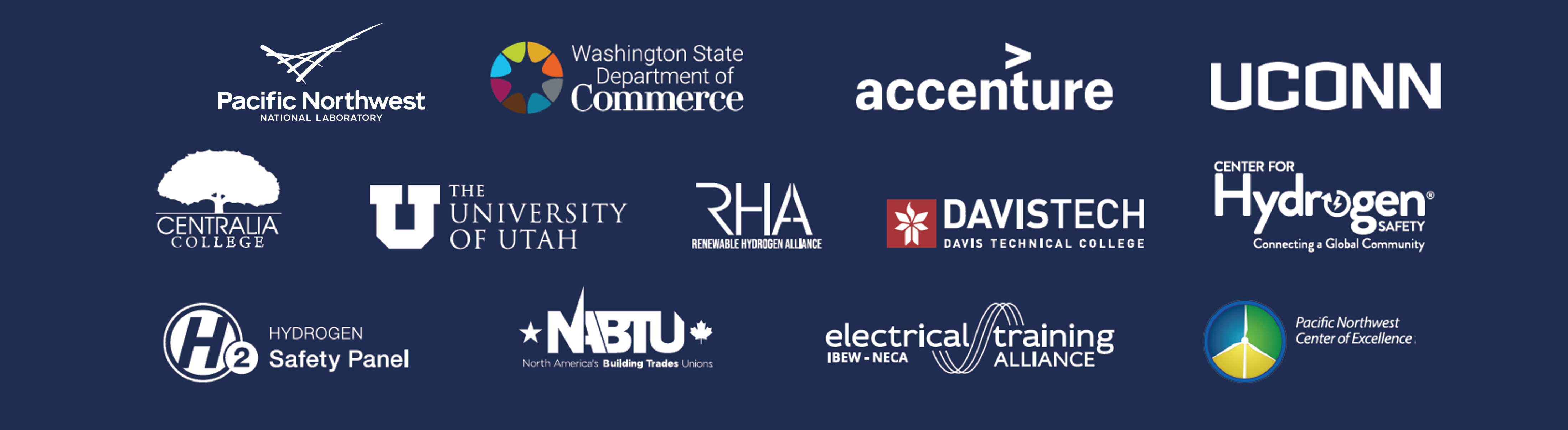 List of Hydrogen Partners