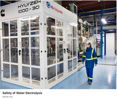Safety of Water Electrolysis